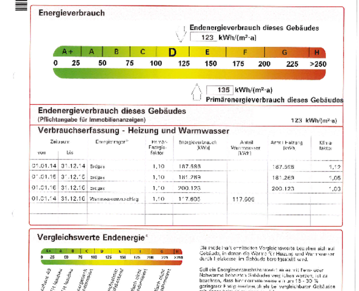 Preiswert und gut geschnitten