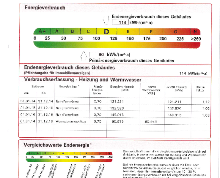 zentral gelegene Wohnung